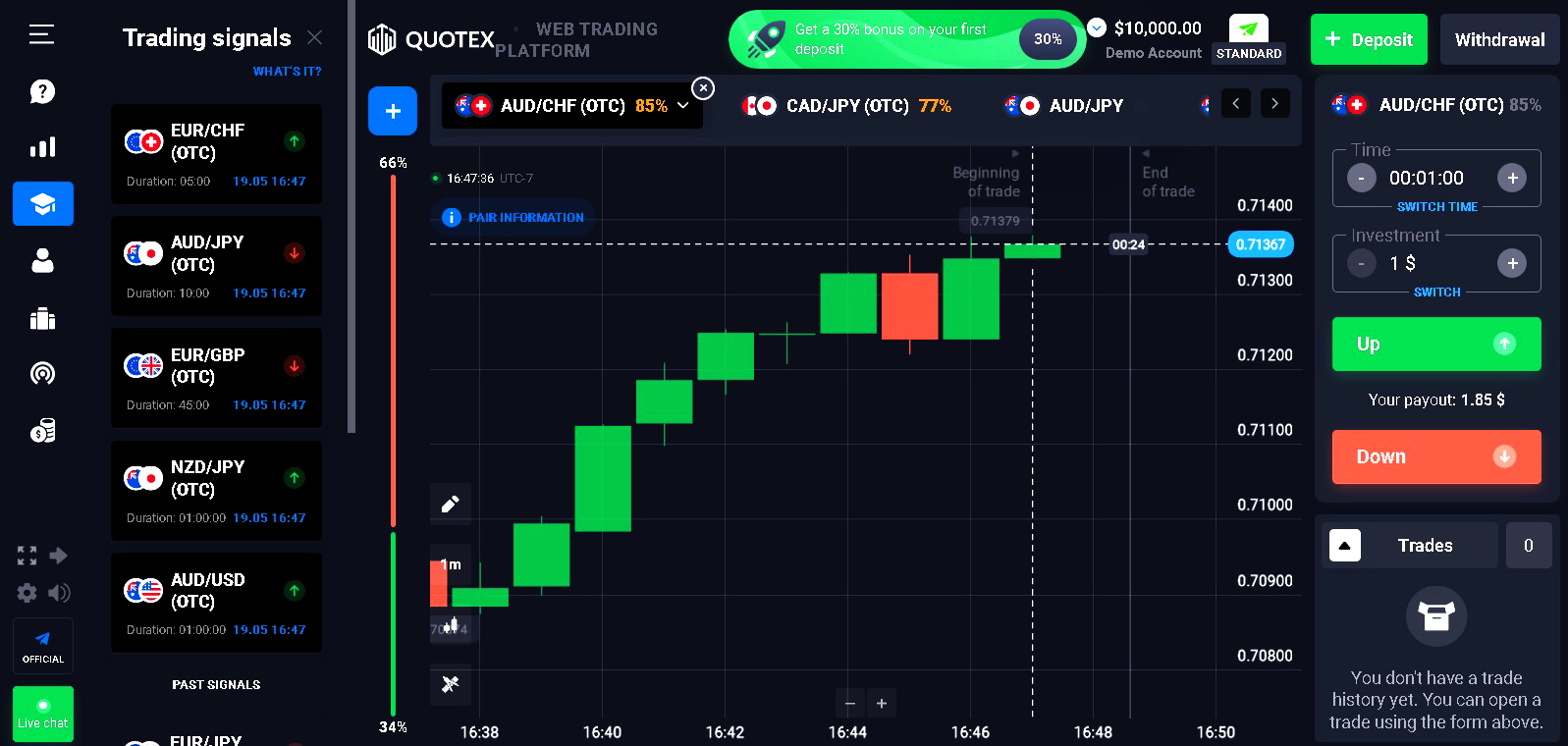 trading se erning