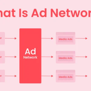 Comparing AdSense with Other Ad Networks